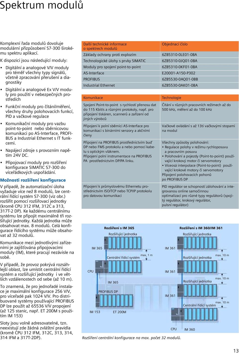 nebezpečných prostředích Funkční moduly pro čítání/měření, všechny druhy polohovacích funkcí, PID a vačkové regulace Komunikační moduly pro vazbu point-to-point nebo sběrnicovou komunikaci po