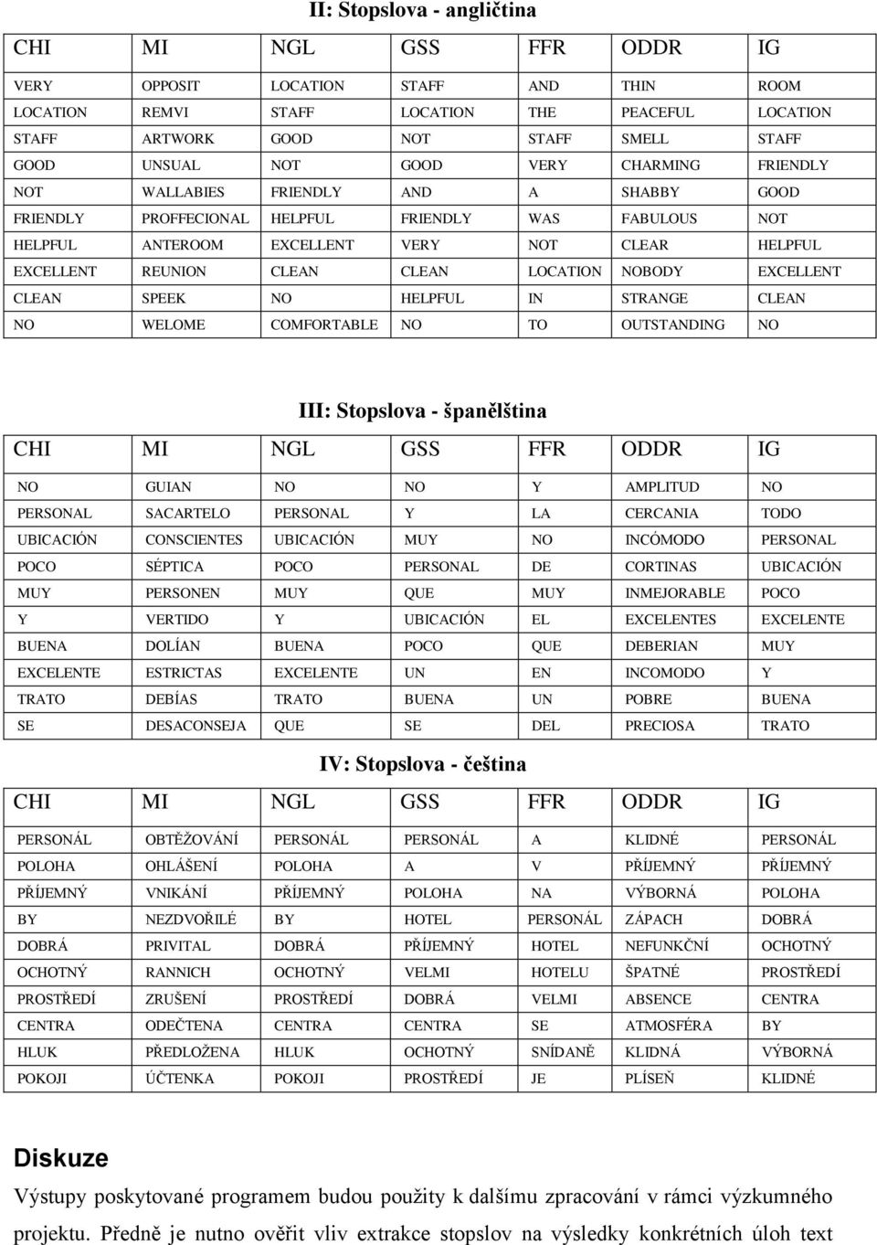 CLEAN CLEAN LOCATION NOBODY EXCELLENT CLEAN SPEEK NO HELPFUL IN STRANGE CLEAN NO WELOME COMFORTABLE NO TO OUTSTANDING NO III: Stopslova - španělštna CHI MI NGL GSS FFR ODDR IG NO GUIAN NO NO Y