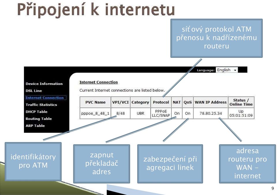 ATM zapnut překladač adres zabezpečení