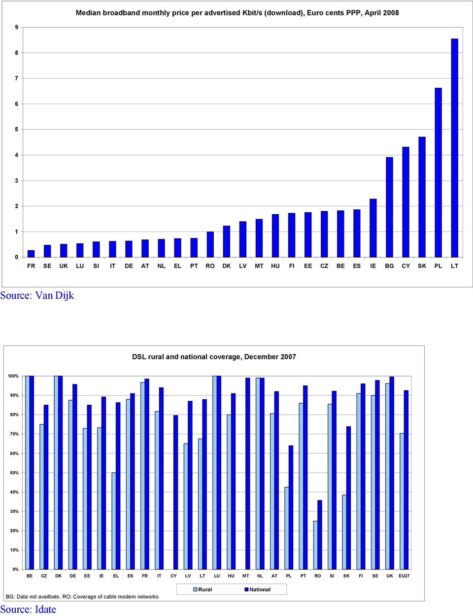 national coverage, December 2007 10 9 8 7 6 5 2 1 BE CZ DK DE EE IE EL ES FR IT CY LV LT LU HU MT NL AT PL PT