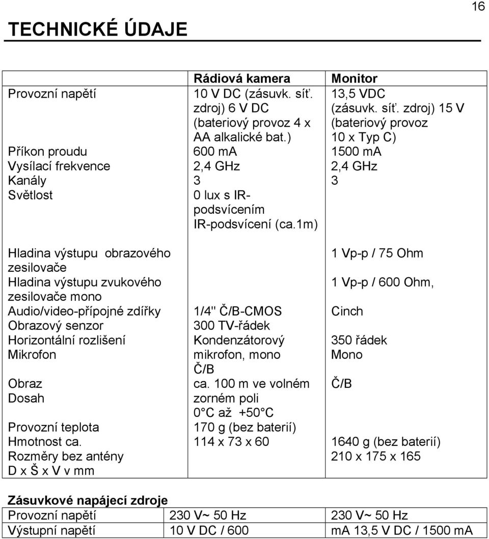 zdroj) 6 V DC (bateriový provoz 4 x AA alkalické bat.) 600 ma 2,4 GHz 3 0 lux s IRpodsvícením IR-podsvícení (ca.1m) 1/4" Č/B-CMOS 300 TV-řádek Kondenzátorový mikrofon, mono Č/B ca.