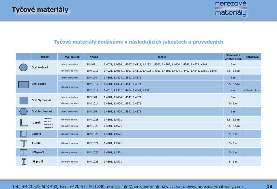 4301, 1.4404, 1.4541, 1.4571 3 m Jakosti Poznámka Ocel plochá válcovaná za tepla DIN 1017 1.4301, 1.4404, 1.4541, 1.4571 5,5 6,5 m DIN 1017 1.4016, 1.4301, 1.4404, 1.4541, 1.4571 4 m stříhaná z plechu Ocel čtyřhranná Ocel šestihranná tažená za studena DIN 178 1.
