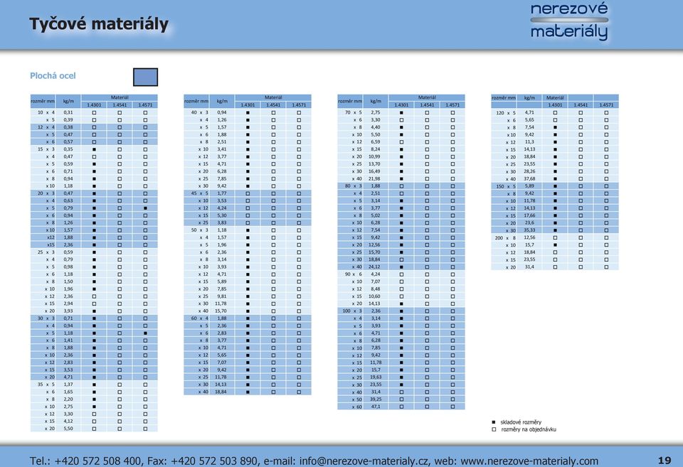 4571 10 x 4 0,31 40 x 3 0,94 70 x 5 2,75 120 x 5 4,71 x 5 0,39 x 4 1,26 x 6 3,30 x 6 5,65 12 x 4 0,38 x 5 1,57 x 8 4,40 x 8 7,54 x 5 0,47 x 6 1,88 x 10 5,50 x 10 9,42 x 6 0,57 x 8 2,51 x 12 6,59 x 12