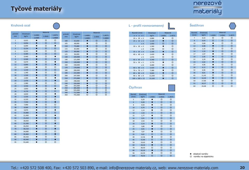 6,310 35 7,550 36 7,990 38 8,900 40 9,870 42 10,880 45 12,490 50 15,410 55 18,650 60 22,200 65 26,050 70 30,210 75 34,680 80 39,460 85 44,550 90 49,940 95 55,640 průměr mm Hmotnost kg/m 1.4301 1.