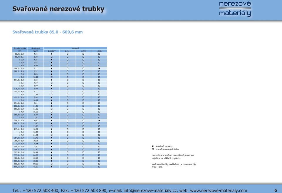 x 4,0 12,92 139,7 x 2,0 6,94 x 3,0 10,27 154,0 x 2,0 7,61 156,0 x 3,0 11,49 159,0 x 3,0 11,80 x 4,0 15,53 168,3 x 2,0 8,39 x 3,0 12,50 204,0 x 2,0 10,20 206,0 x 3,0 15,10 x 2,5 15,25 219,1 x 2,0