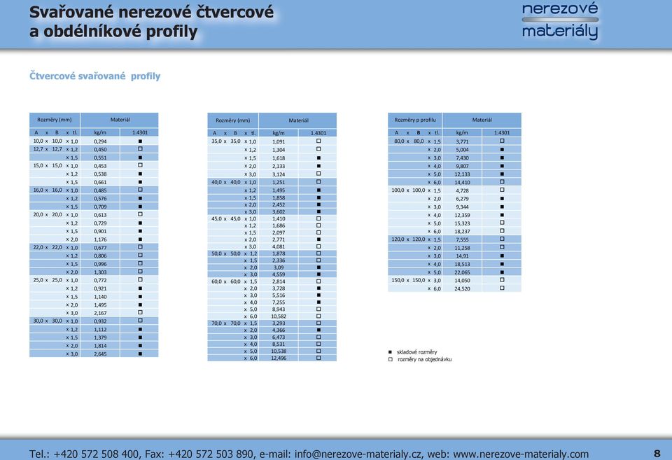 1,5 0,901 x 2,0 1,176 22,0 x 22,0 x 1,0 0,677 x 1,2 0,806 x 1,5 0,996 x 2,0 1,303 25,0 x 25,0 x 1,0 0,772 x 1,2 0,921 x 1,5 1,140 x 2,0 1,495 x 3,0 2,167 30,0 x 30,0 x 1,0 0,932 x 1,2 1,112 x 1,5