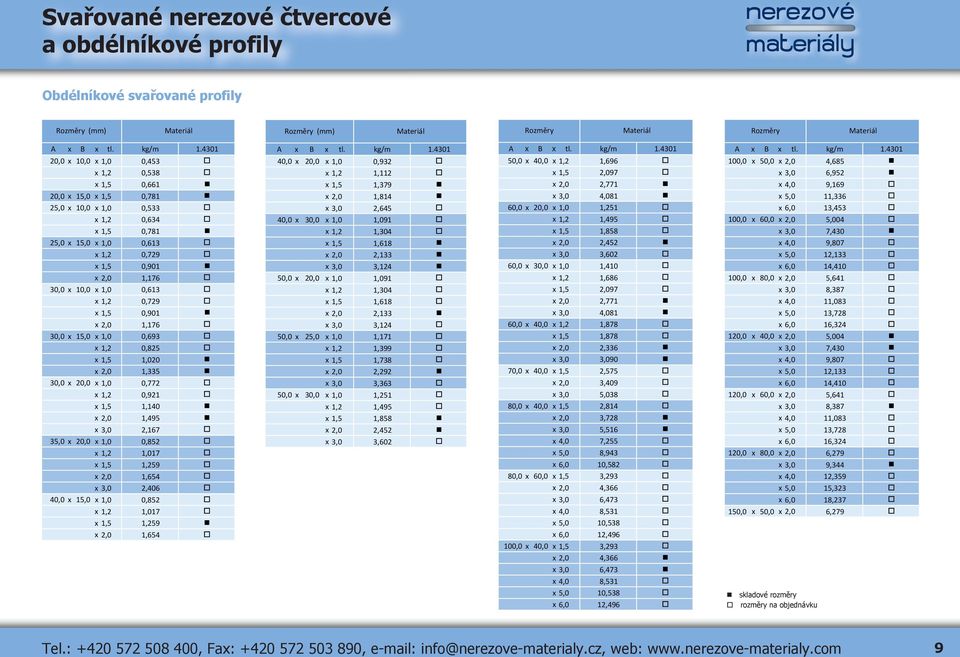 1,0 0,613 x 1,2 0,729 x 1,5 0,901 x 2,0 1,176 30,0 x 15,0 x 1,0 0,693 x 1,2 0,825 x 1,5 1,020 x 2,0 1,335 30,0 x 20,0 x 1,0 0,772 x 1,2 0,921 x 1,5 1,140 x 2,0 1,495 x 3,0 2,167 35,0 x 20,0 x 1,0