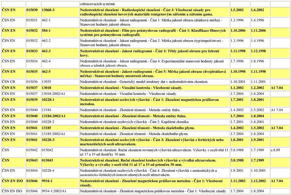 ČSN EN 015031 462-1 Nedestruktivní zkoušení - Jakost radiogramů - Část 1: Měrka jakosti obrazu (drátková měrka) - Stanovení hodnoty jakosti obrazu.