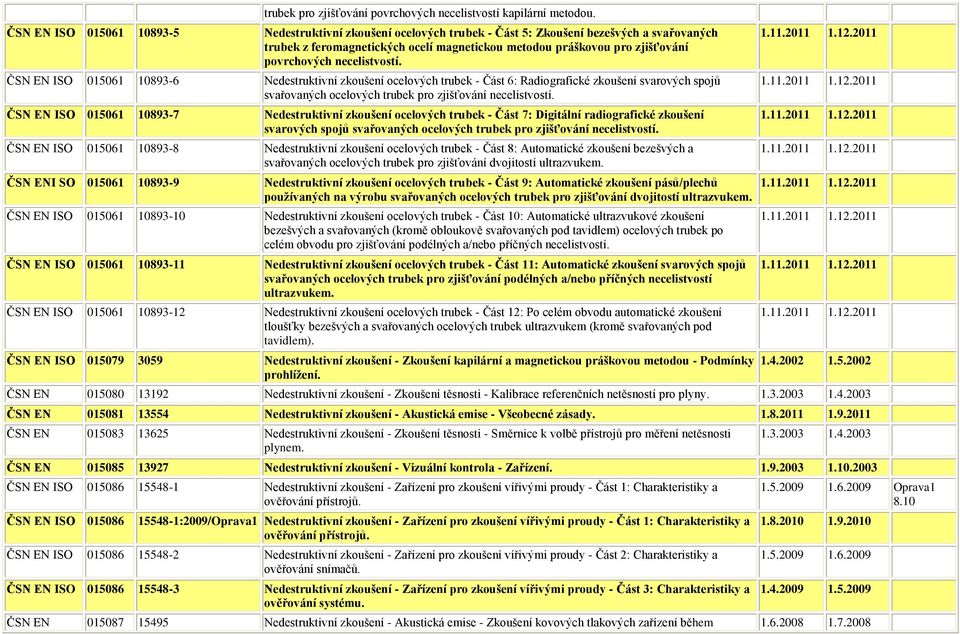 Nedestruktivní zkoušení ocelových trubek - Část 5: Zkoušení bezešvých a svařovaných trubek z feromagnetických ocelí magnetickou metodou práškovou pro zjišťování povrchových necelistvostí.