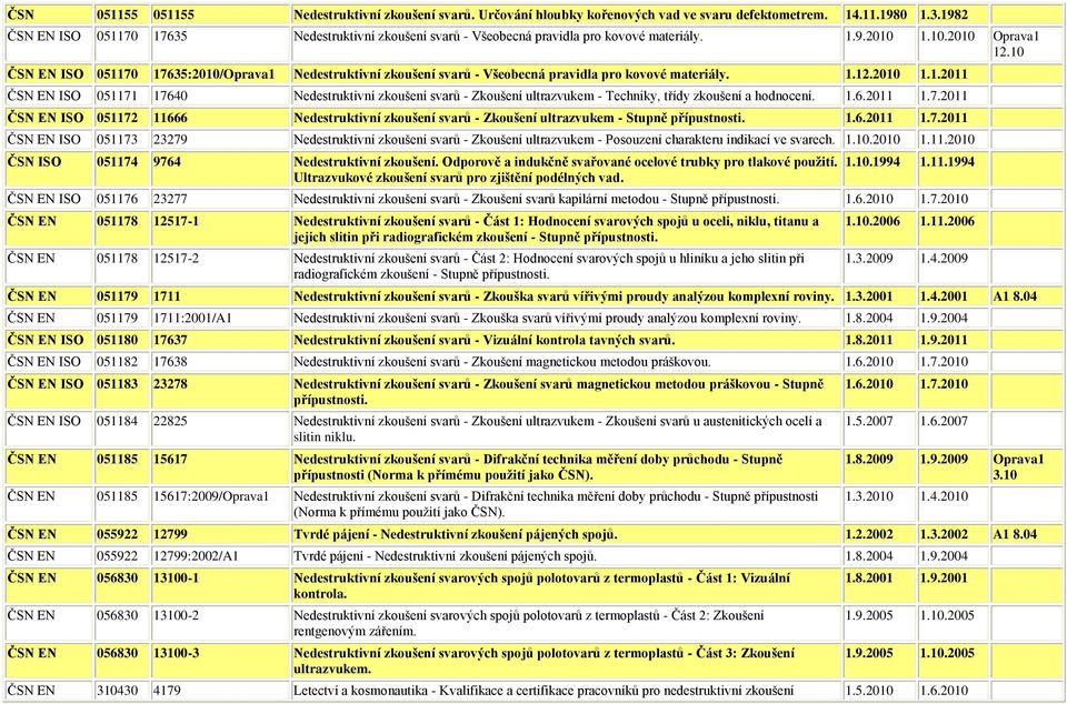 10 ČSN EN ISO 051170 17635:2010/Oprava1 Nedestruktivní zkoušení svarů - Všeobecná pravidla pro kovové materiály. 1.12.2010 1.1.2011 ČSN EN ISO 051171 17640 Nedestruktivní zkoušení svarů - Zkoušení ultrazvukem - Techniky, třídy zkoušení a hodnocení.