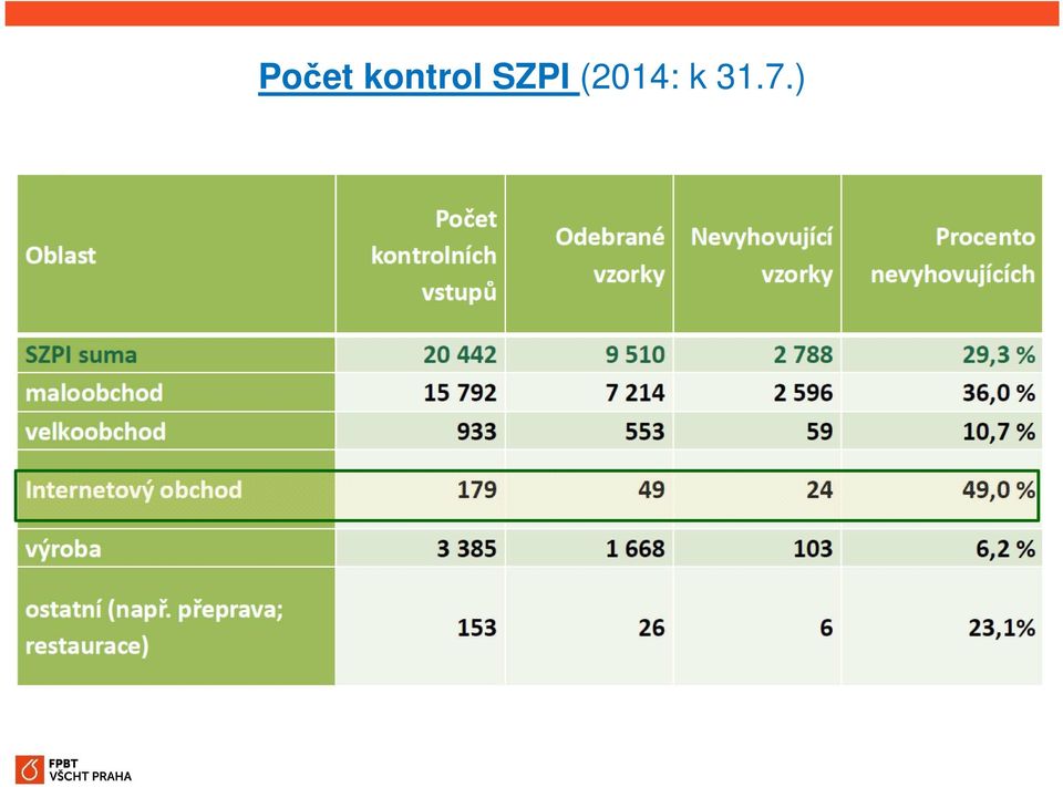 SZPI