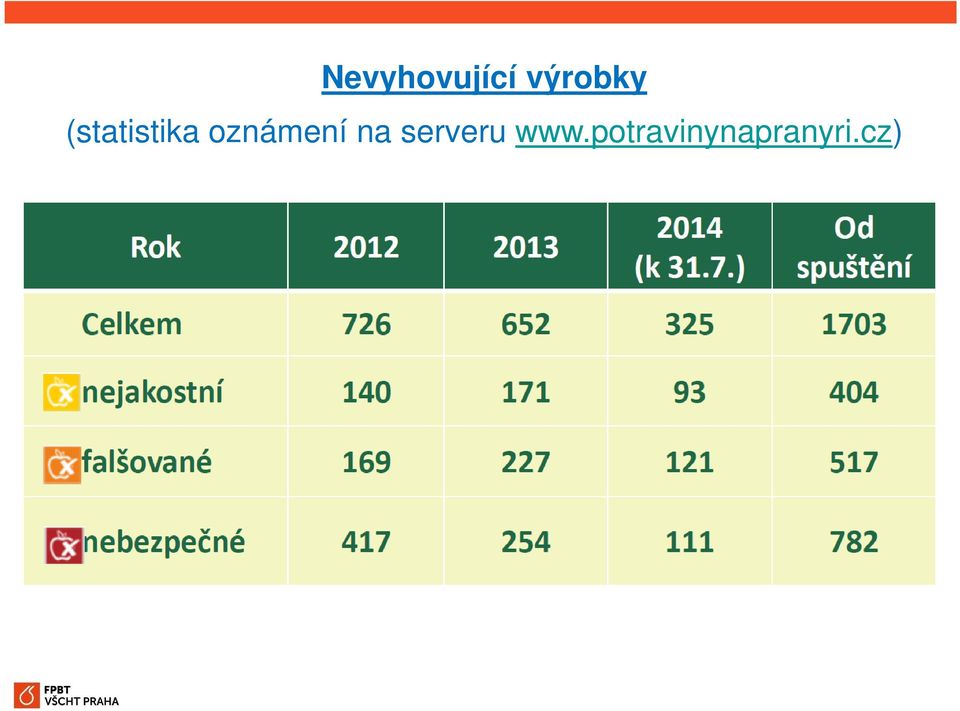 oznámení na serveru