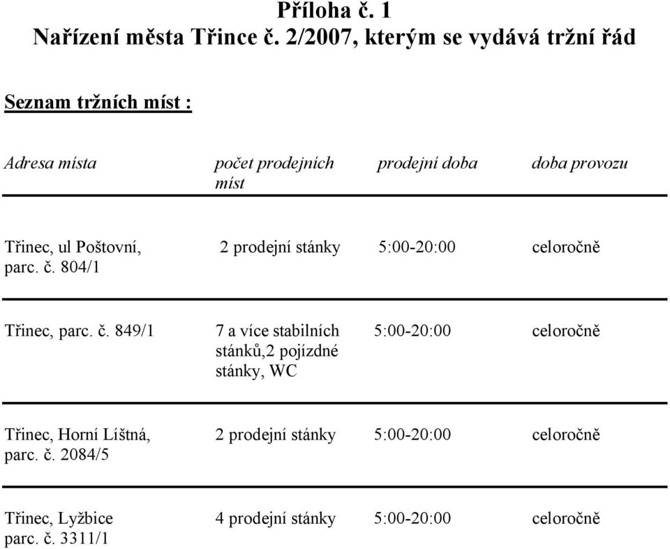 míst Třinec, ul Poštovní, 2 prodejní stánky 5:00-20:00 celoročně parc. č.