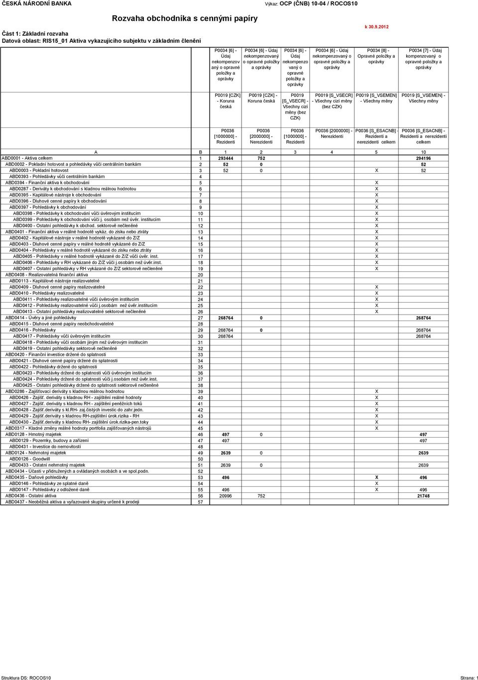 2012 P0034 [8] - Opravné P0034 [7] - kompenzovaný o opravné P0019 [CZK] - Koruna česká P0019 [CZK] - Koruna česká P0019 P0019 [S_VSECR] P0019 [S_VSEMEN] [S_VSECR] - - Všechny cizí měny - Všechny měny