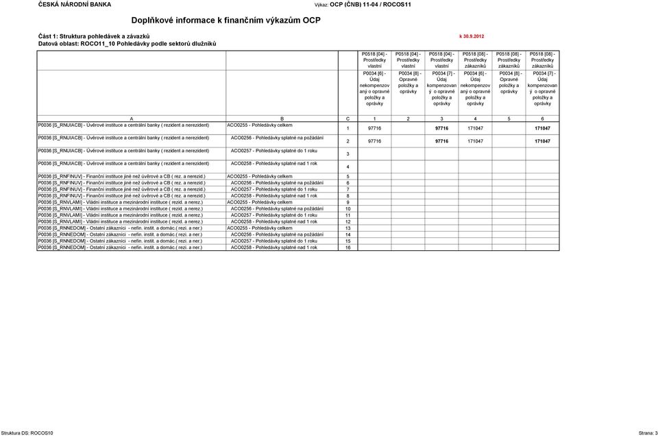 o opravné P0518 [08] - zákazníků nekompenzov aný o opravné P0518 [08] - zákazníků P0034 [8] - Opravné P0518 [08] - zákazníků P0034 [7] - kompenzovan ý o opravné A B C 1 2 3 4 5 6 [S_RNUIACB] -