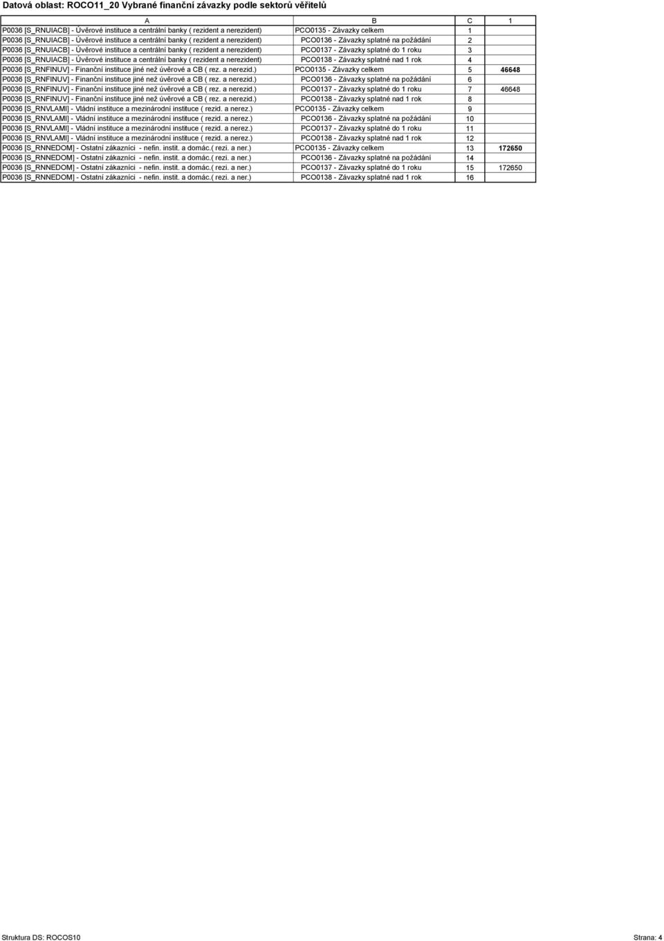 splatné do 1 roku 3 [S_RNUIACB] - Úvěrové instituce a centrální banky ( rezident a nerezident) PCO0138 - Závazky splatné nad 1 rok 4 [S_RNFINUV] - Finanční instituce jiné než úvěrové a CB ( rez.