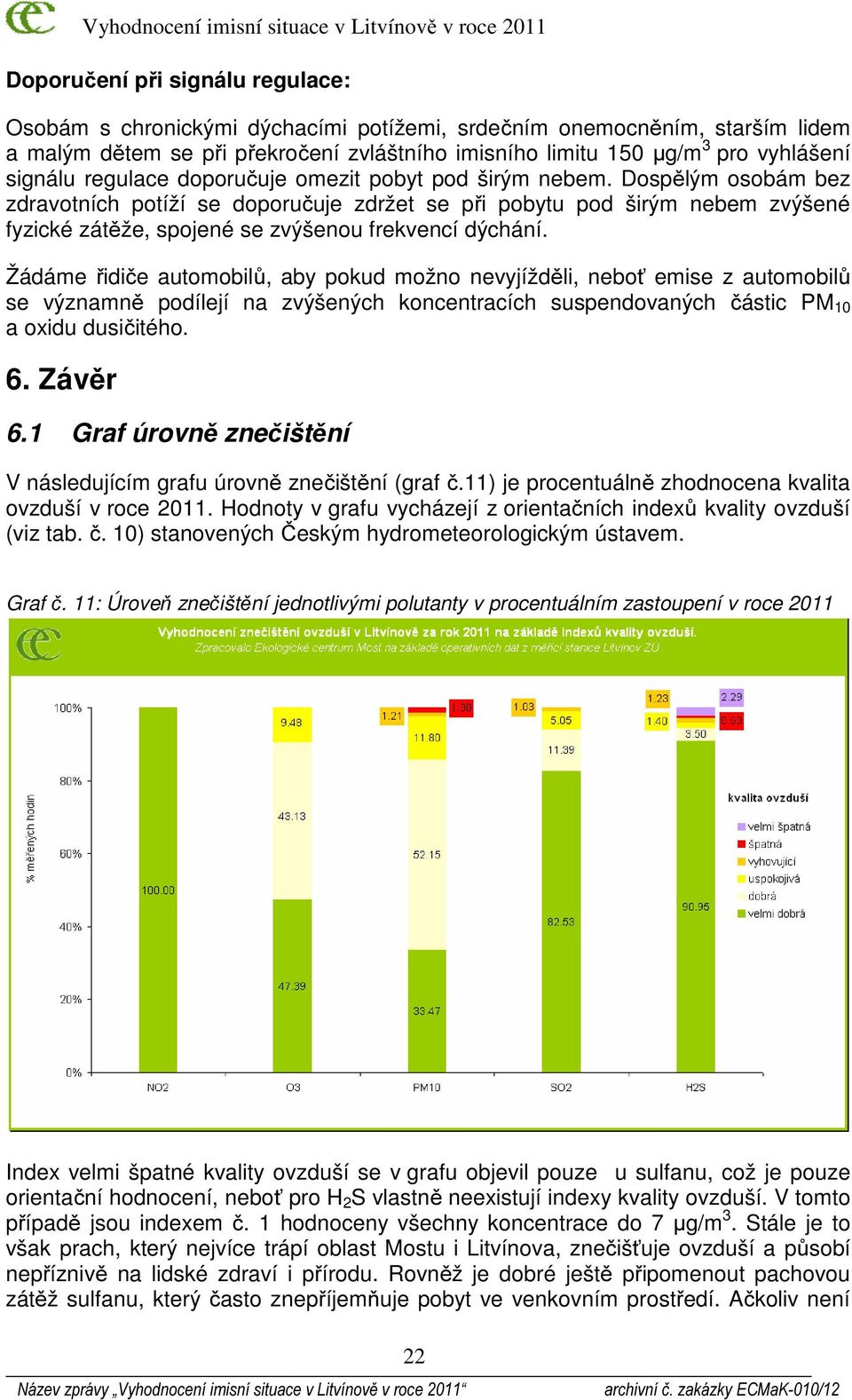 Dospělým osobám bez zdravotních potíží se doporučuje zdržet se při pobytu pod širým nebem zvýšené fyzické zátěže, spojené se zvýšenou frekvencí dýchání.