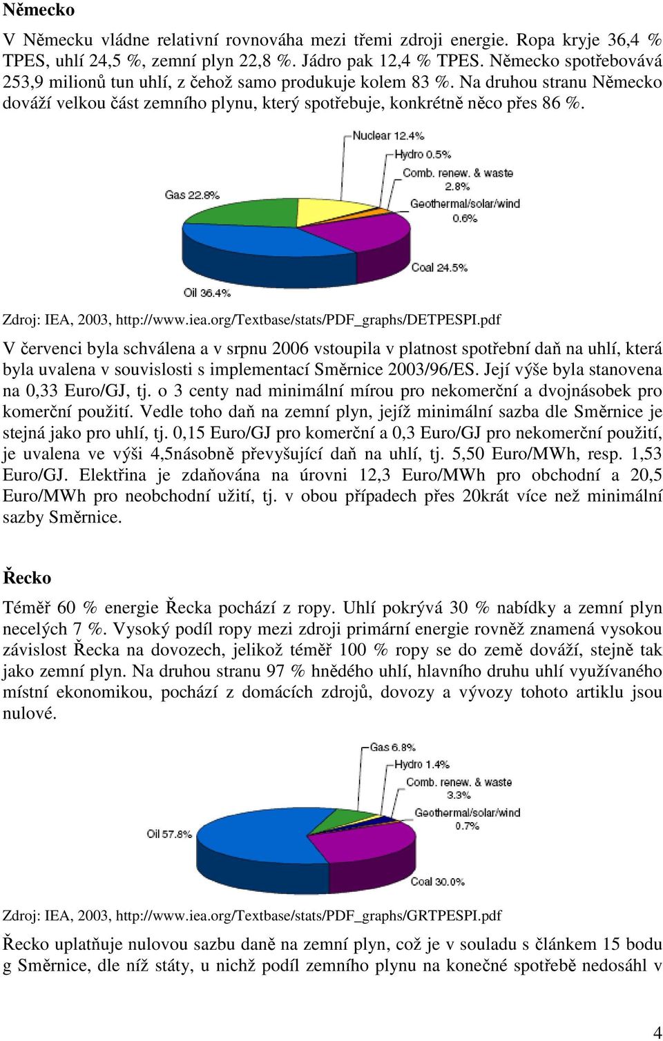 Zdroj: IEA, 2003, http://www.iea.org/textbase/stats/pdf_graphs/detpespi.