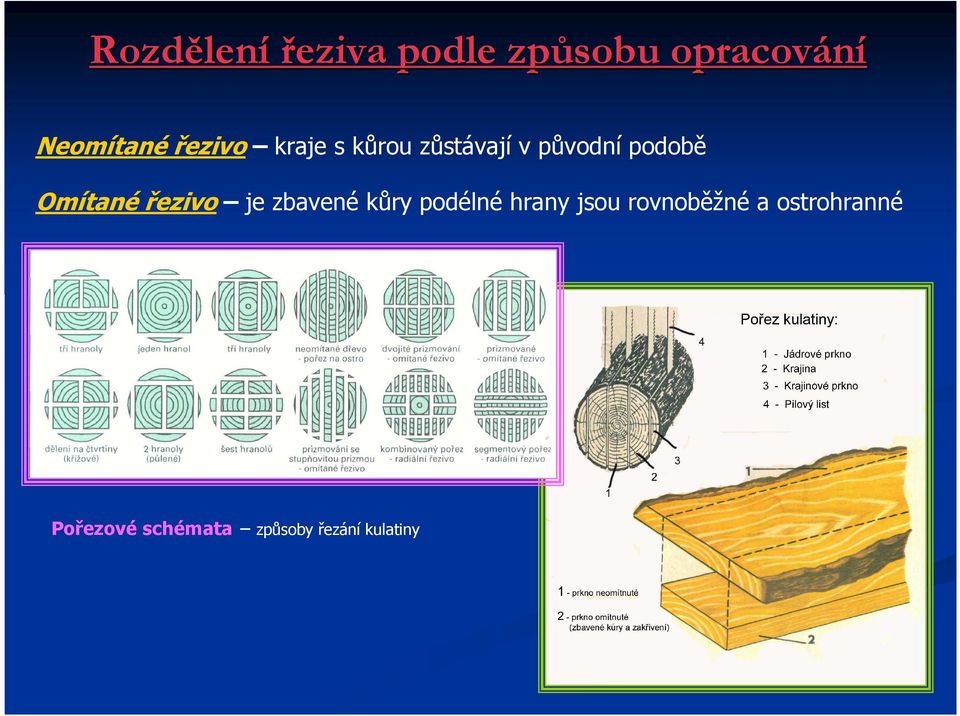 podobě Omítané řezivo je zbavené kůry podélné hrany