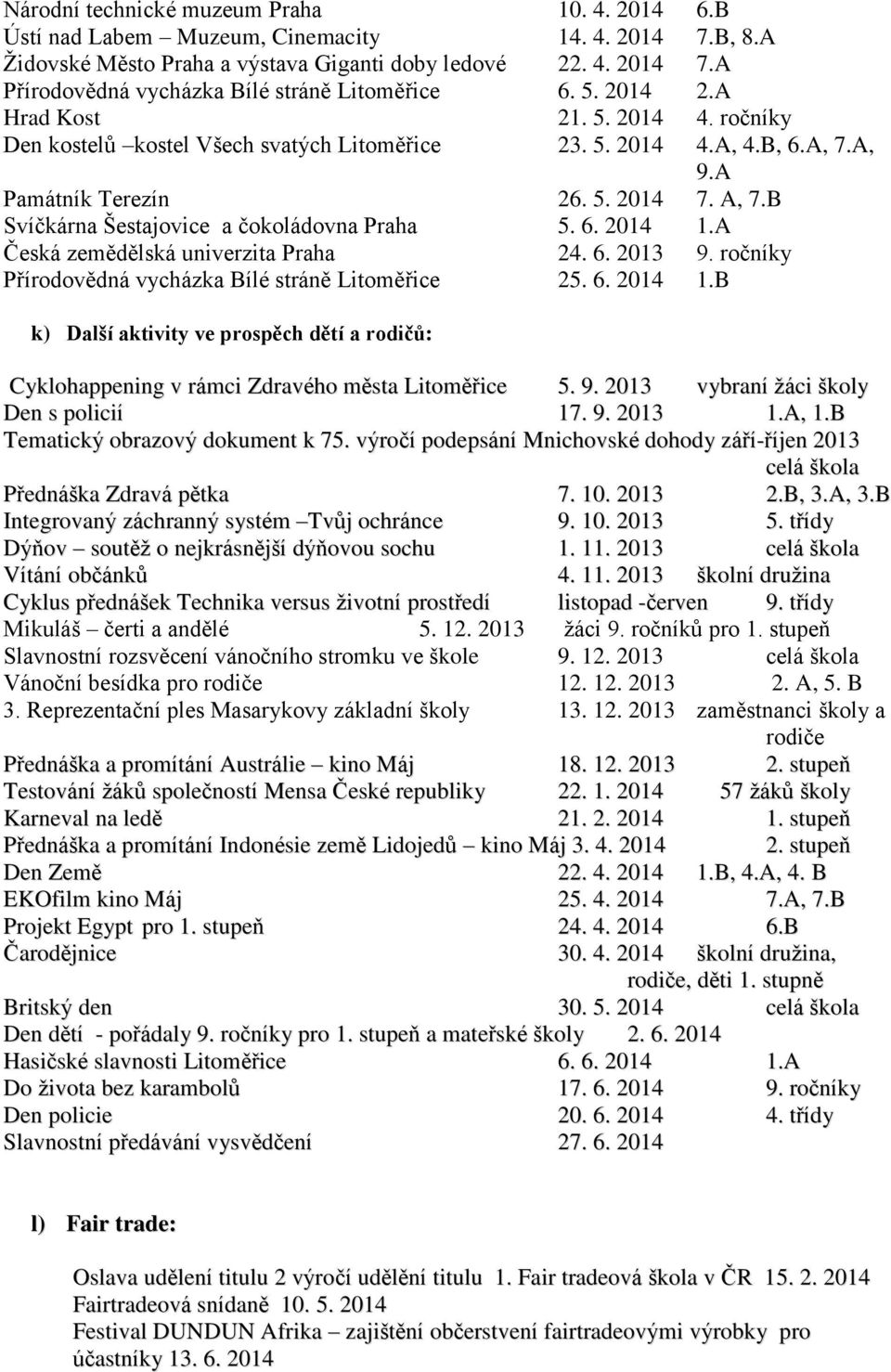 B Svíčkárna Šestajovice a čokoládovna Praha 5. 6. 2014 1.A Česká zemědělská univerzita Praha 24. 6. 2013 9. ročníky Přírodovědná vycházka Bílé stráně Litoměřice 25. 6. 2014 1.B k) Další aktivity ve prospěch dětí a rodičů: Cyklohappening v rámci Zdravého města Litoměřice 5.