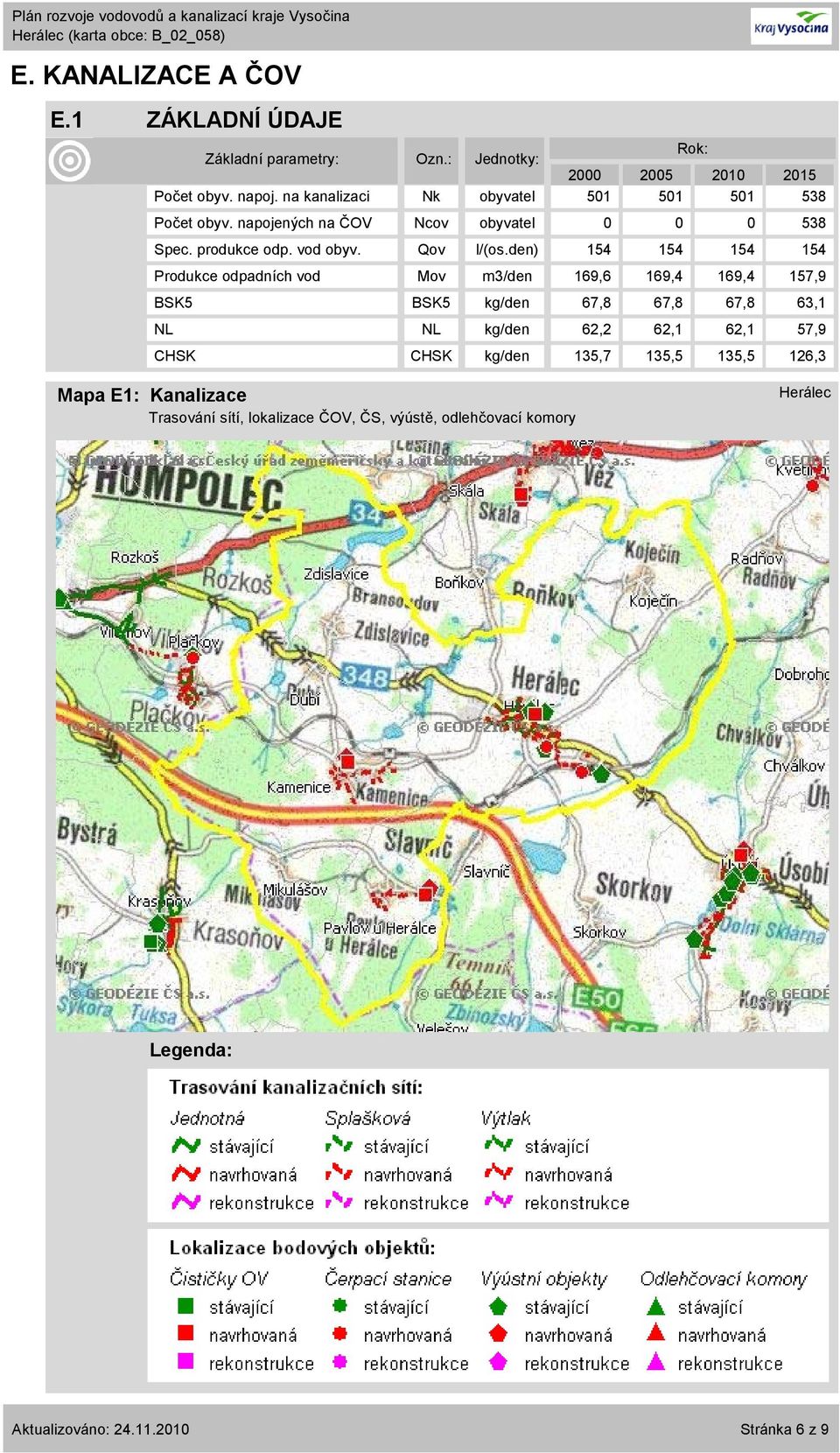 den) 154 154 154 154 Produkce odpadních vod Mov m3/den 169,6 169,4 169,4 157,9 BSK5 BSK5 kg/den 67,8 67,8 67,8 63,1 NL NL kg/den 62,2 62,1