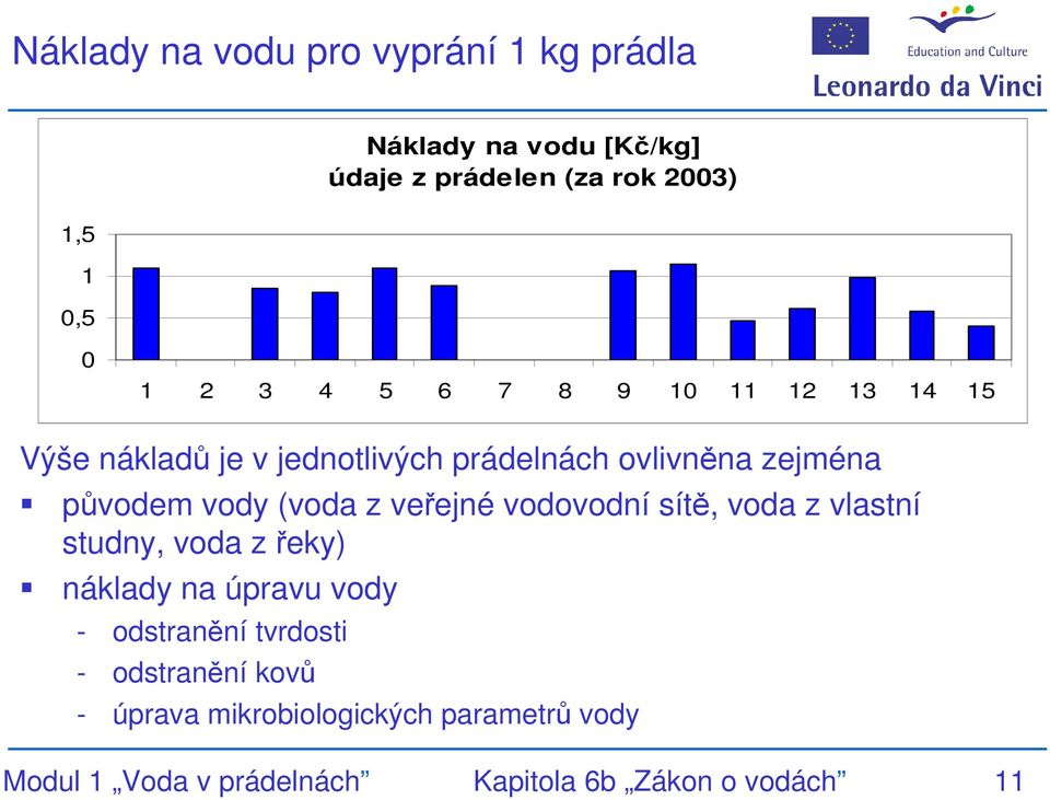 z veřejné vodovodní sítě, voda z vlastní studny, voda z řeky) náklady na úpravu vody - odstranění tvrdosti -