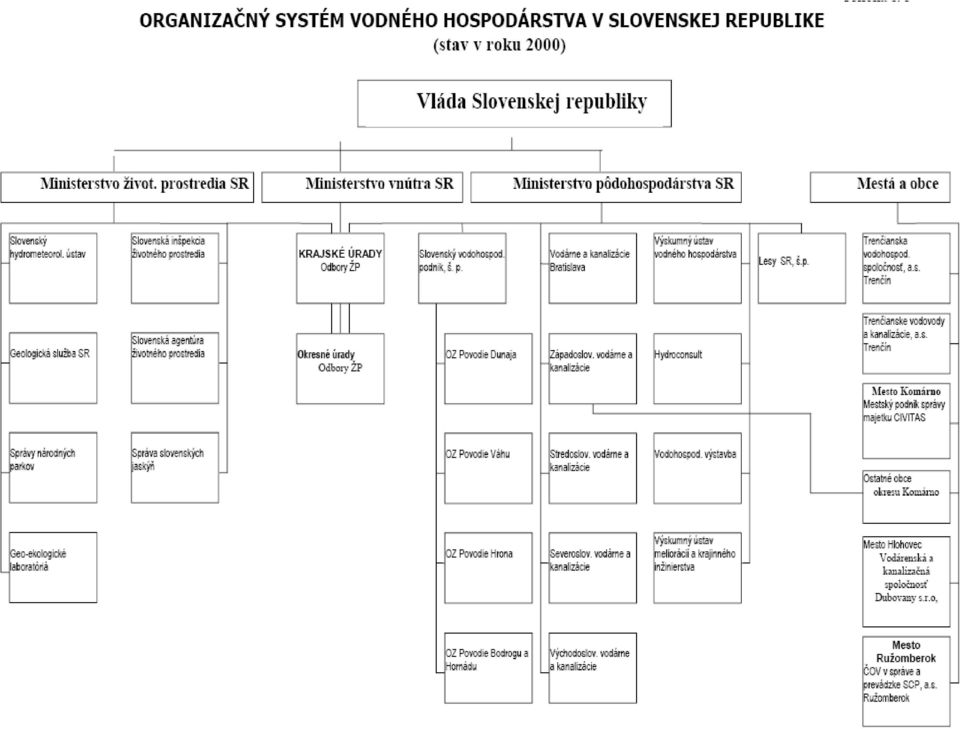 republike Modul 1 Voda v