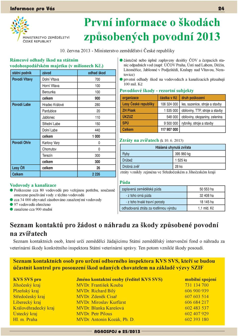 ) státní podnik závod odhad škod Povodí Vltavy Dolní Vltava 700 Horní Vltava 100 Berounka 100 celkem 900 Povodí Labe Hradec Králové 280 Pardubice 20 Jablonec 110 Střední Labe 150 Dolní Labe 440