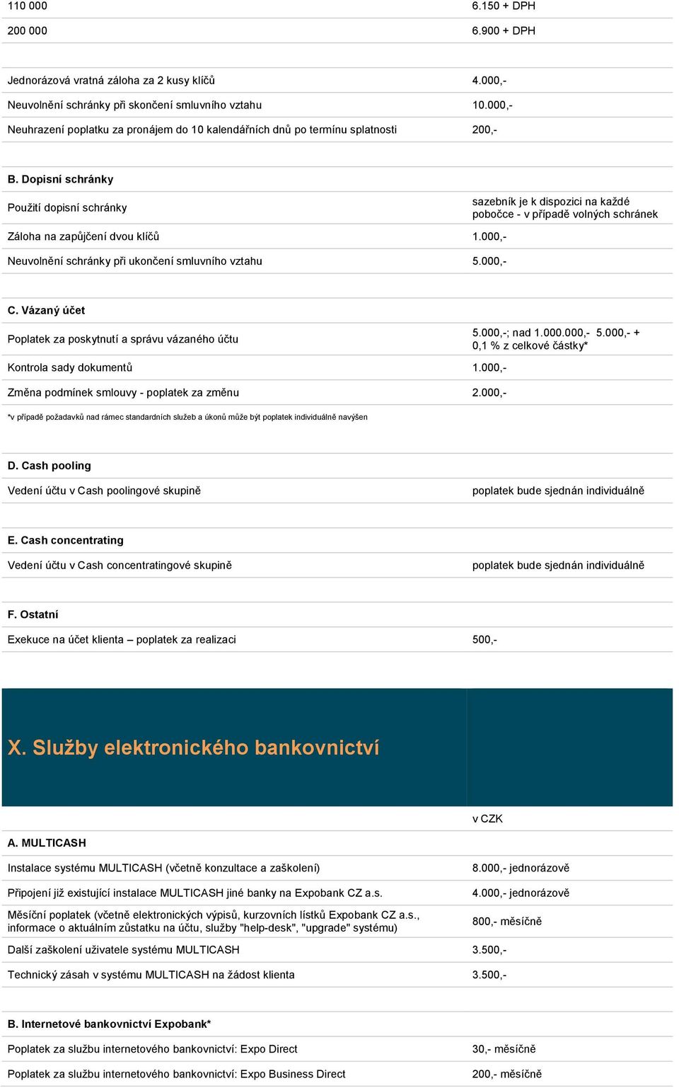 000,- Neuvolnění schránky při ukončení smluvního vztahu 5.000,- sazebník je k dispozici na každé pobočce - v případě volných schránek C.