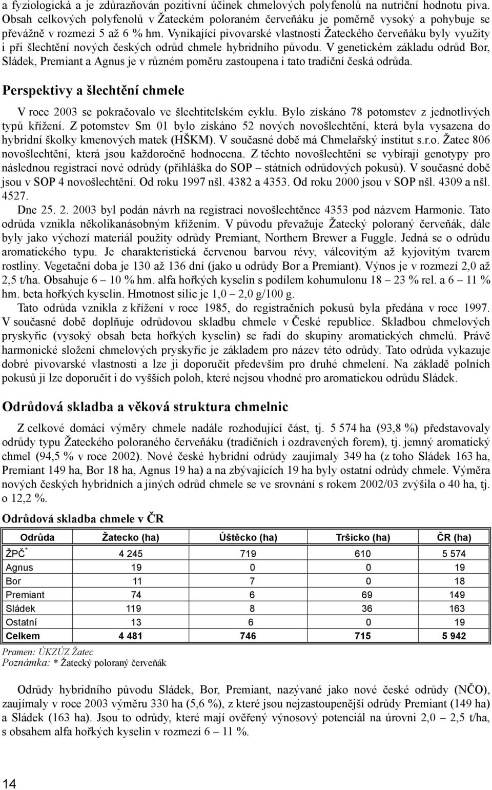 Vynikající pivovarské vlastnosti Žateckého červeňáku byly využity i při šlechtění nových českých odrůd chmele hybridního původu.