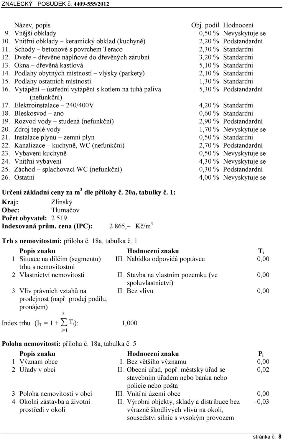 Podlahy obytných místností vlýsky (parkety) 2,10 % Standardní 15. Podlahy ostatních místností 1,30 % Standardní 16.