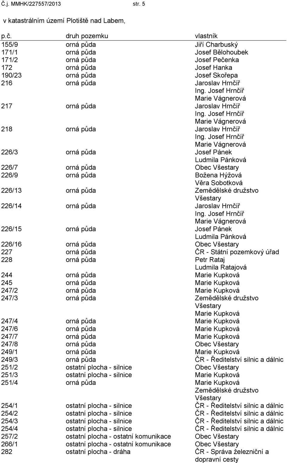 Hrnčíř Ing. Josef Hrnčíř Marie Vágnerová 217 orná půda Jaroslav Hrnčíř Ing. Josef Hrnčíř Marie Vágnerová 218 orná půda Jaroslav Hrnčíř Ing.