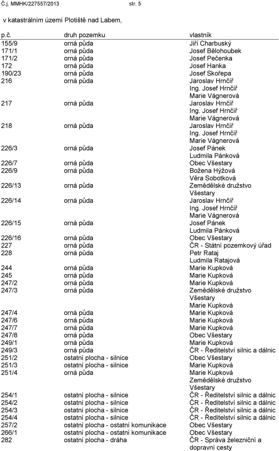 Hrnčíř Ing. Josef Hrnčíř Marie Vágnerová 217 orná půda Jaroslav Hrnčíř Ing. Josef Hrnčíř Marie Vágnerová 218 orná půda Jaroslav Hrnčíř Ing.