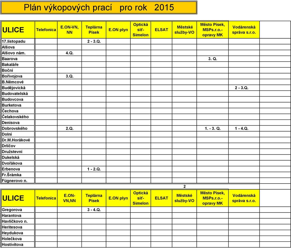 Němcové Budějovická 2 - Budovatelská Budovcova Burketova Čechova Čelakovského Denisova Dobrovského 1.