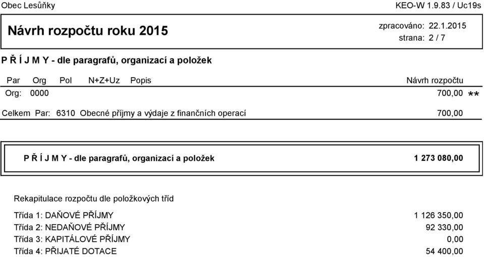 Rekapitulace rozpočtu dle položkových tříd Třída 1: DAŇOVÉ PŘÍJMY 1 126 350,00