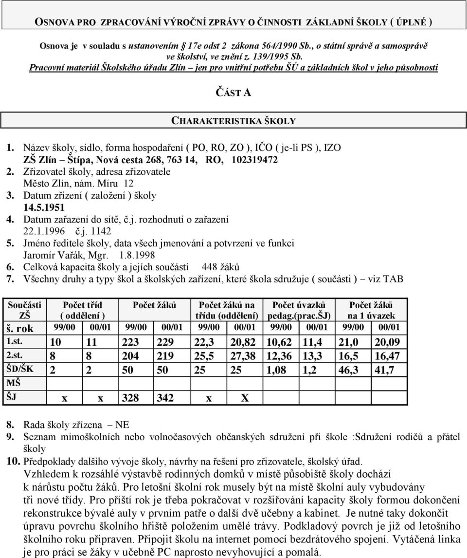 Název školy, sídlo, forma hospodaření ( PO, RO, ZO ), IČO ( je-li PS ), IZO ZŠ Zlín Štípa, Nová cesta 268, 763 14, RO, 102319472 2. Zřizovatel školy, adresa zřizovatele Město Zlín, nám. Míru 12 3.