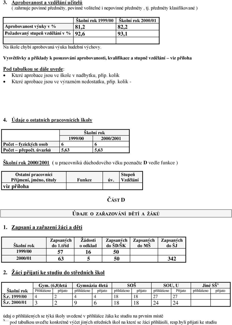 Vysvětlivky a příklady k posuzování aprobovanosti, kvalifikace a stupně vzdělání viz příloha Pod tabulkou se dále uvede: Které aprobace jsou ve škole v nadbytku, příp.