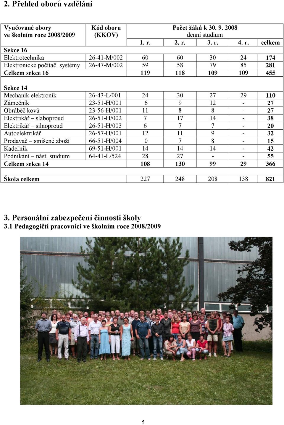 Elektrikář slaboproud 26-51-H/002 7 17 14-38 Elektrikář silnoproud 26-51-H/003 6 7 7-20 Autoelektrikář 26-57-H/001 12 11 9-32 Prodavač smíšené zboží 66-51-H/004 0 7 8-15 Kadeřník 69-51-H/001 14 14