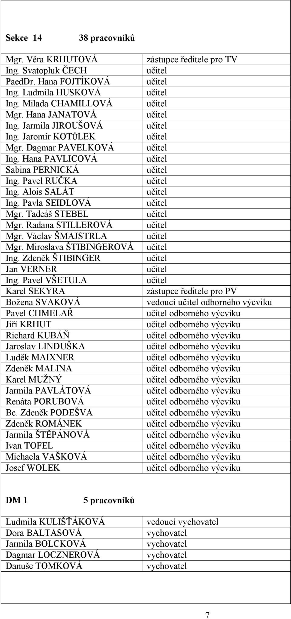 Miroslava ŠTIBINGEROVÁ Ing. Zdeněk ŠTIBINGER Jan VERNER Ing.
