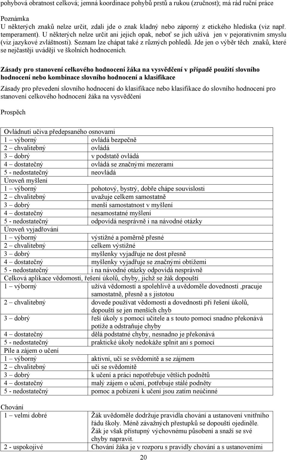 Jde jen o výběr těch znaků, které se nejčastěji uvádějí ve školních hodnoceních.