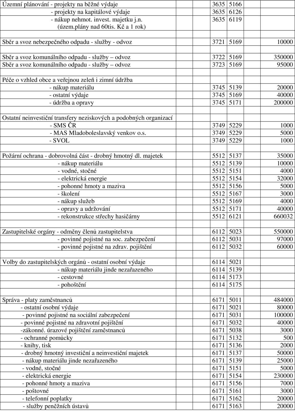 95000 Péče o vzhled obce a veřejnou zeleň i zimní údržba - nákup materiálu 3745 5139 20000 - ostatní výdaje 3745 5169 40000 - údržba a opravy 3745 5171 200000 Ostatní neinvestiční transfery