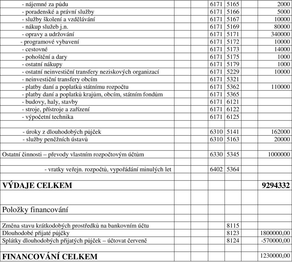 10000 - neinvestiční transfery obcím 6171 5321 - platby daní a poplatků státnímu rozpočtu 6171 5362 110000 - platby daní a poplatků krajům, obcím, státním fondům 6171 5365 - budovy, haly, stavby 6171