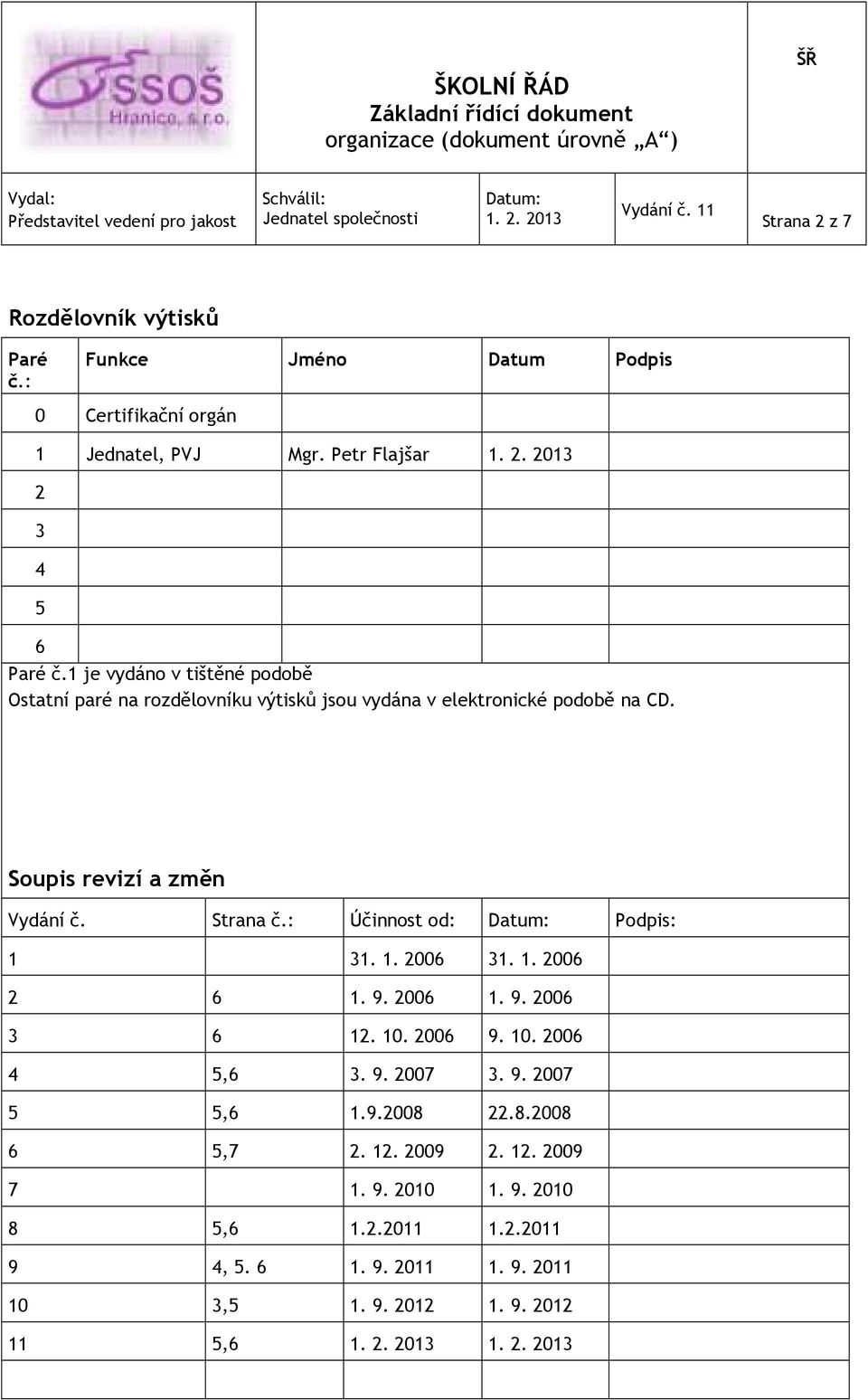 : Účinnost od: Podpis: 1 31. 1. 2006 31. 1. 2006 2 6 1. 9. 2006 1. 9. 2006 3 6 12. 10. 2006 9. 10. 2006 4 5,6 3. 9. 2007 3. 9. 2007 5 5,6 1.9.2008 22.