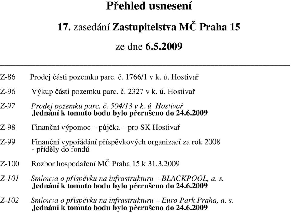 2009 Z-98 Finanční výpomoc půjčka pro SK Hostivař Z-99 Finanční vypořádání příspěvkových organizací za rok 2008 - příděly do fondů Z-100 Rozbor hospodaření MČ Praha 15 k