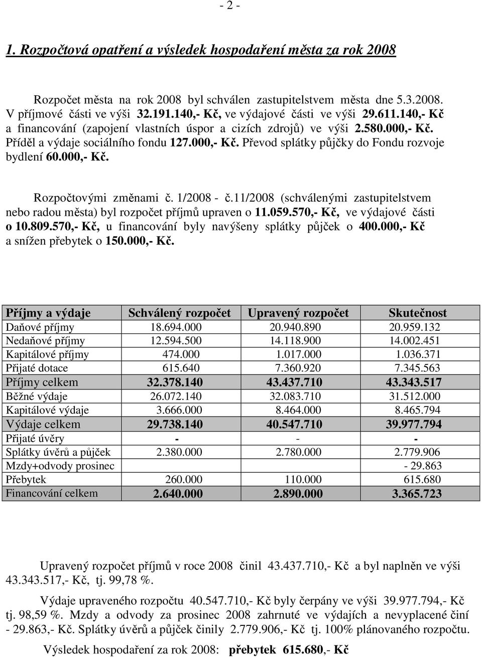 000,- Kč. Rozpočtovými změnami č. 1/2008 - č.11/2008 (schválenými zastupitelstvem nebo radou města) byl rozpočet příjmů upraven o 11.059.570,- Kč, ve výdajové části o 10.809.
