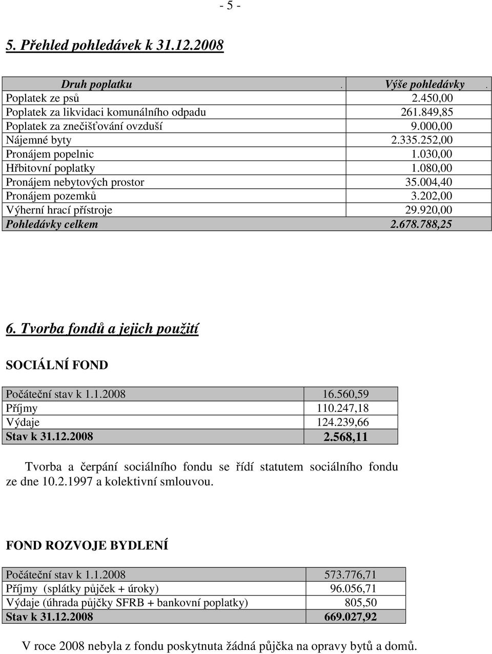 920,00 Pohledávky celkem 2.678.788,25 6. Tvorba fondů a jejich použití SOCIÁLNÍ FOND Počáteční stav k 1.1.2008 16.560,59 Příjmy 110.247,18 Výdaje 124.239,66 Stav k 31.12.2008 2.