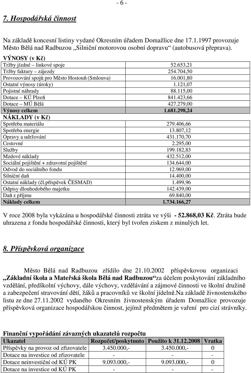115,00 Dotace KÚ Plzeň 841.423,66 Dotace MÚ Bělá 427.279,00 Výnosy celkem 1.681.298,24 NÁKLADY (v Kč) Spotřeba materiálu 279.406,66 Spotřeba energie 13.807,12 Opravy a udržování 431.170,70 Cestovné 2.