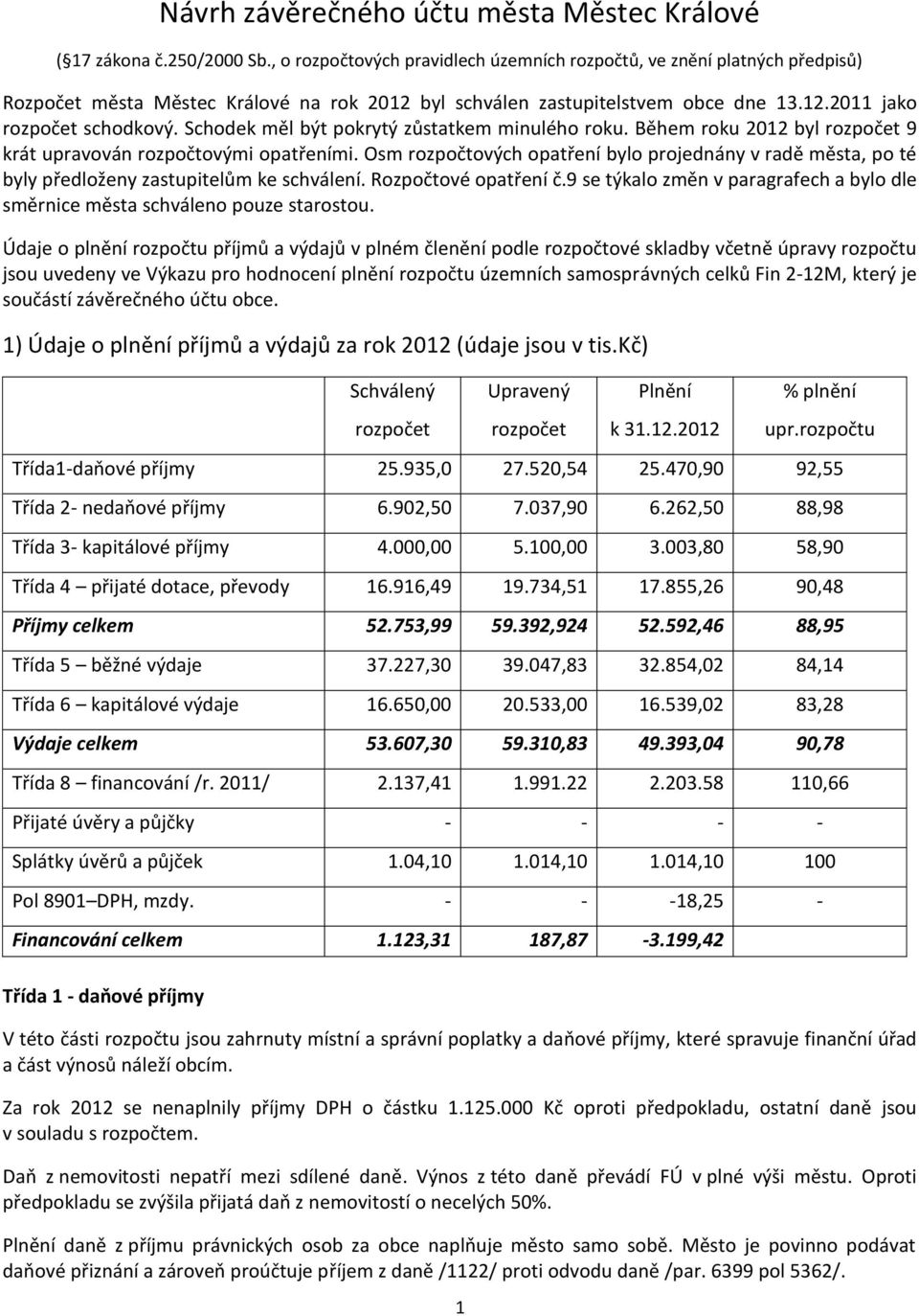Schodek měl být pokrytý zůstatkem minulého roku. Během roku 2012 byl rozpočet 9 krát upravován rozpočtovými opatřeními.