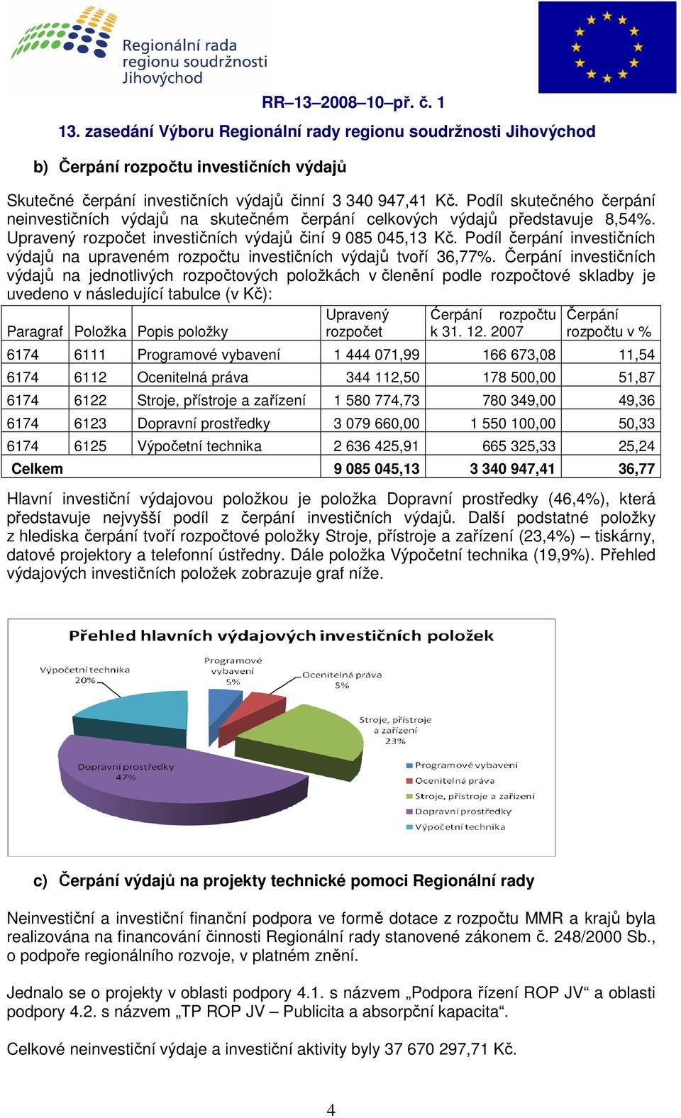 Podíl čerpání investičních výdajů na upraveném rozpočtu investičních výdajů tvoří 36,77%.