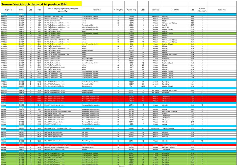 Poznámka AP TOUR 650607 0 0 0 0 0 0 0 0 0 0 0 0 AP TOUR 650607 2 4:55 čekej CAR TOUR z Dolany 3 min. Lázně Bohdaneč,,aut.nádr.